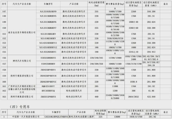 明確減免！車船稅與車輛購置稅新政促進新能源汽車發展